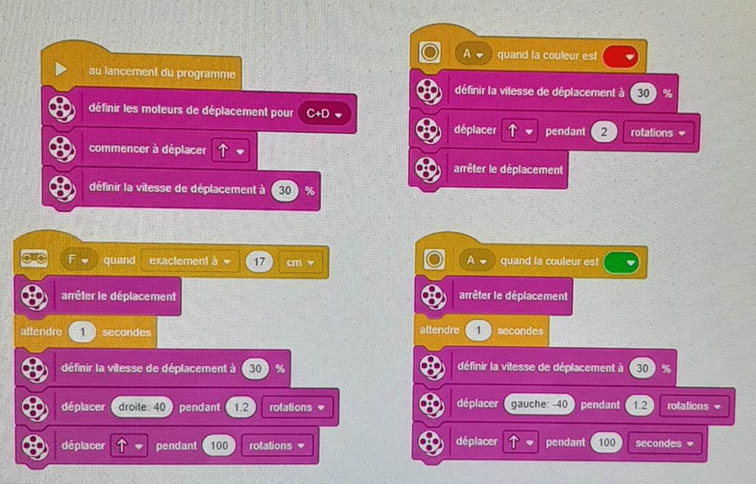 corrigé que nous avions prévu pour aider les élèves